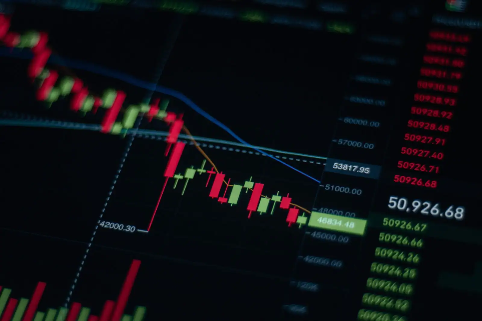 Écran de marché financier affichant un graphique en chandeliers et des niveaux de cours