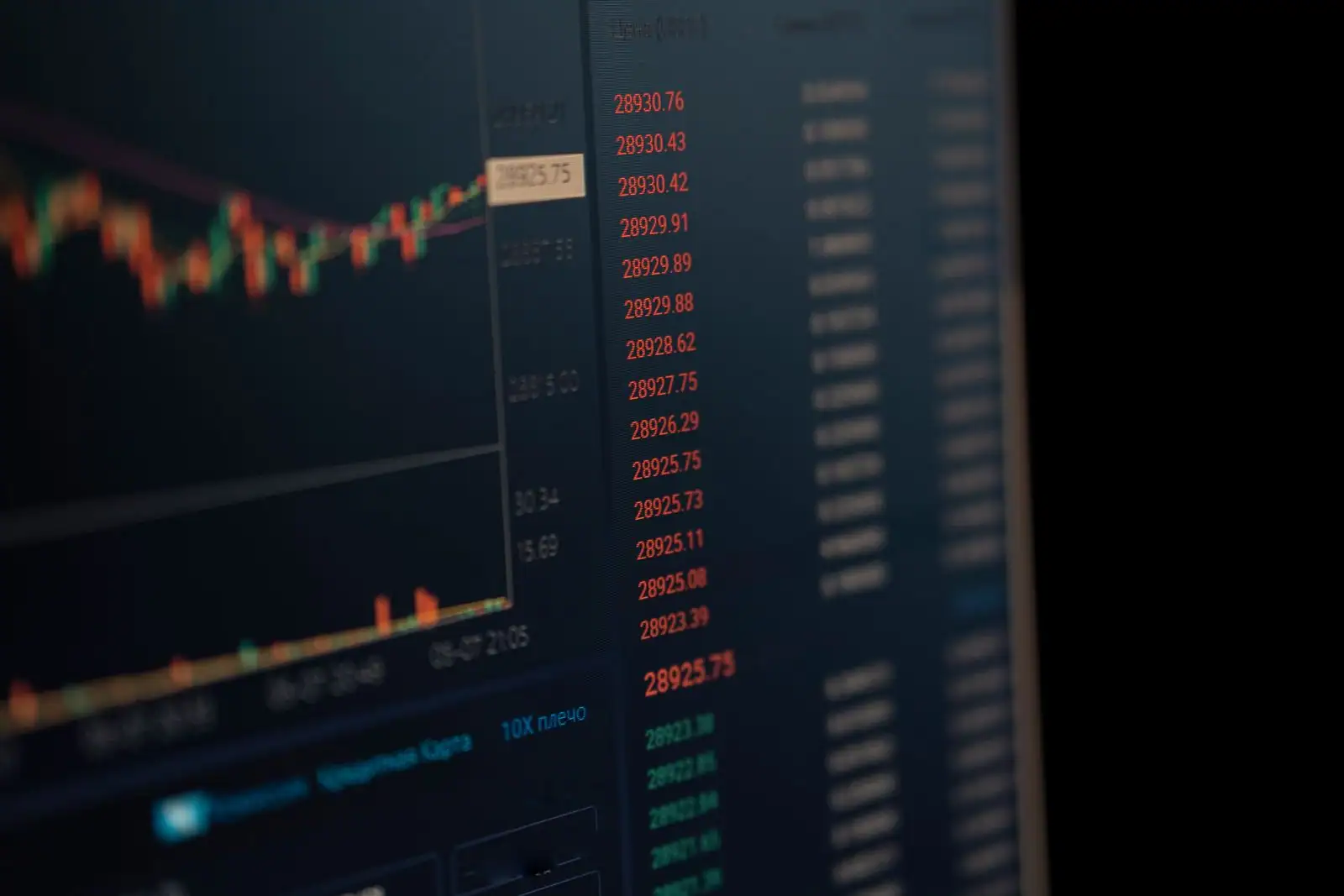 Graphiques de cours et données de marché affichés sur l'écran d'une plateforme financière.