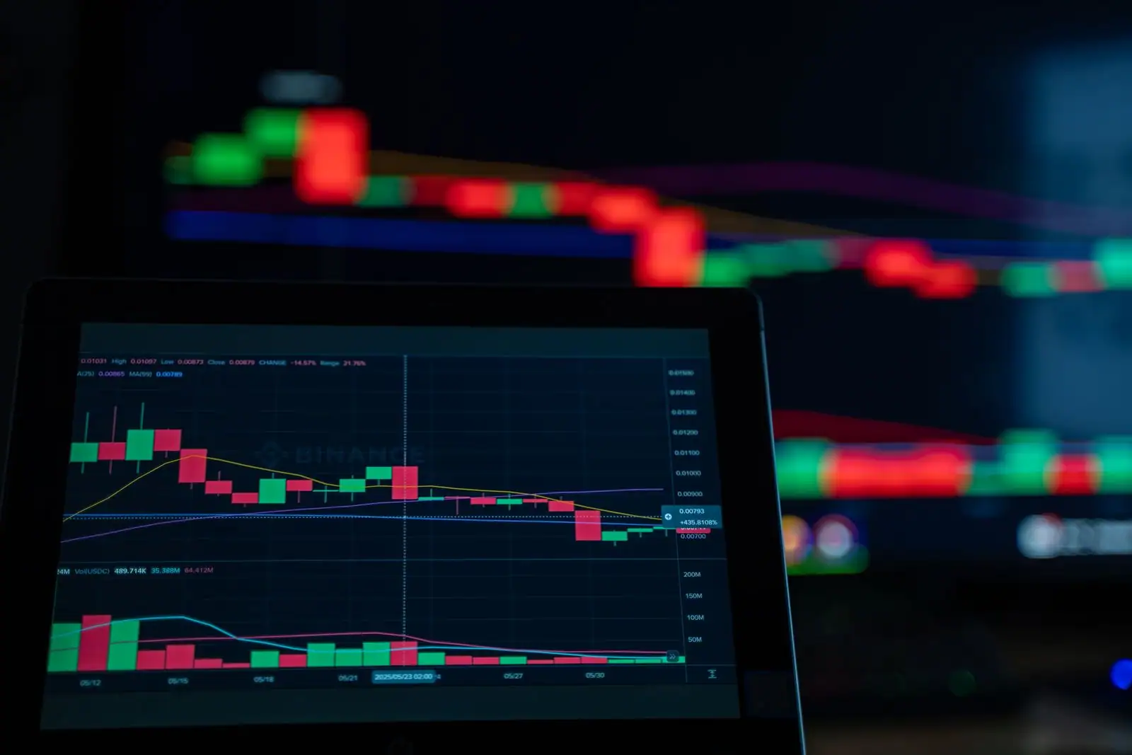 Écran affichant des graphiques en chandeliers et des cours de cryptomonnaies en variation